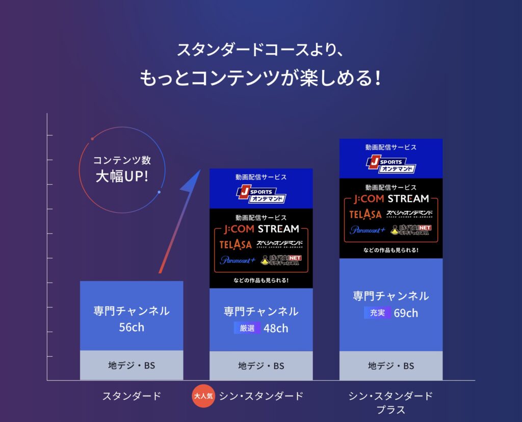 J:COM公式サイト