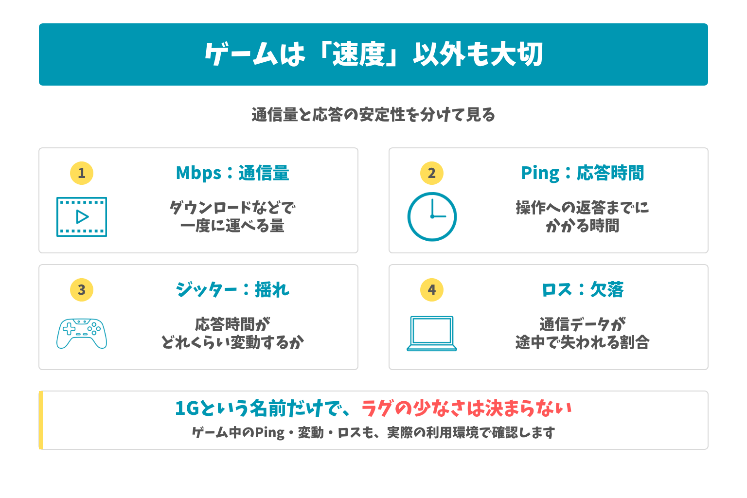 ゲームは「速度」以外も大切：通信量と応答の安定性を分けて見る。1Gという名前だけで、ラグの少なさは決まらない