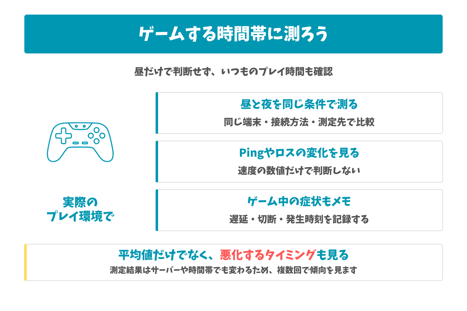 ゲームする時間帯に測ろう：昼だけで判断せず、いつものプレイ時間も確認。平均値だけでなく、悪化するタイミングも見る