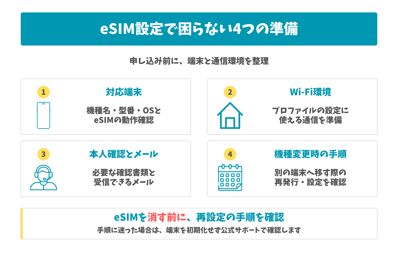 eSIM設定で困らない4つの準備:申し込み前に、端末と通信環境を整理。eSIMを消す前に、再設定の手順を確認