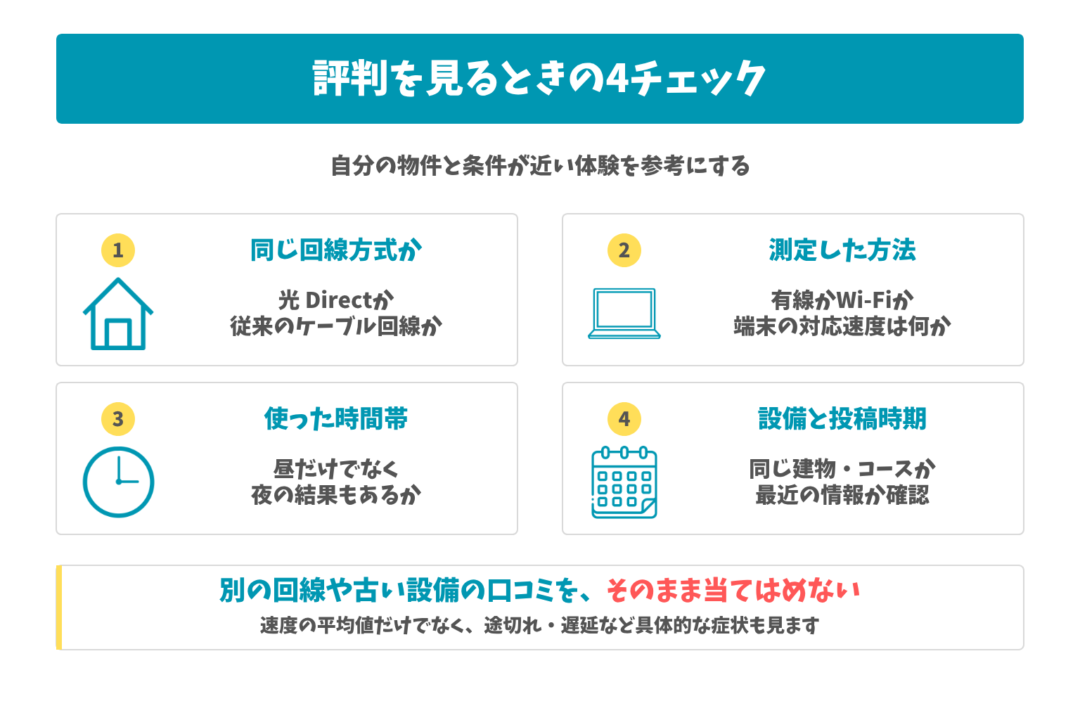 評判を見るときの4チェック：自分の物件と条件が近い体験を参考にする。別の回線や古い設備の口コミを、そのまま当てはめない
