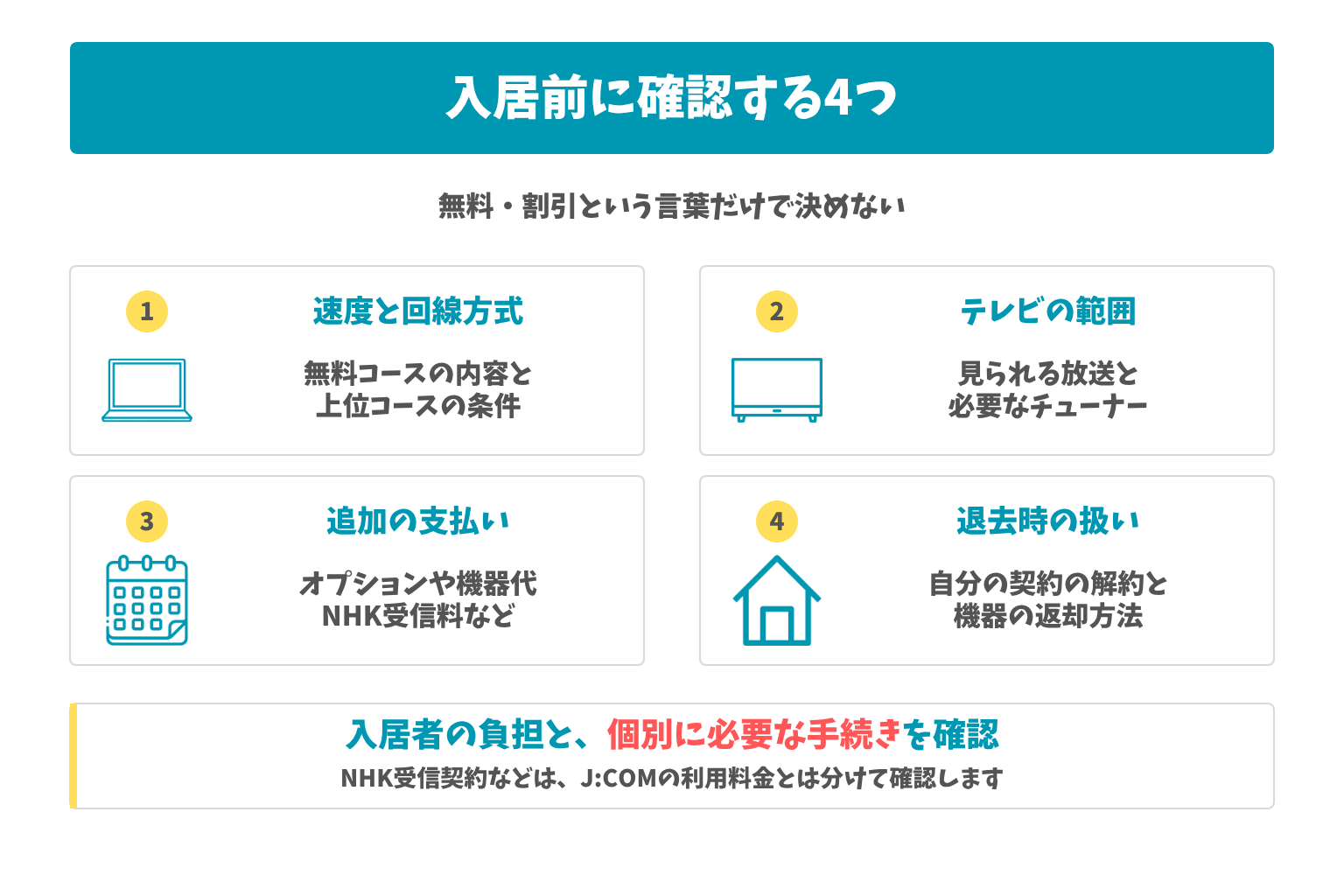 入居前に確認する4つ:無料・割引という言葉だけで決めない。入居者の負担と、個別に必要な手続きを確認