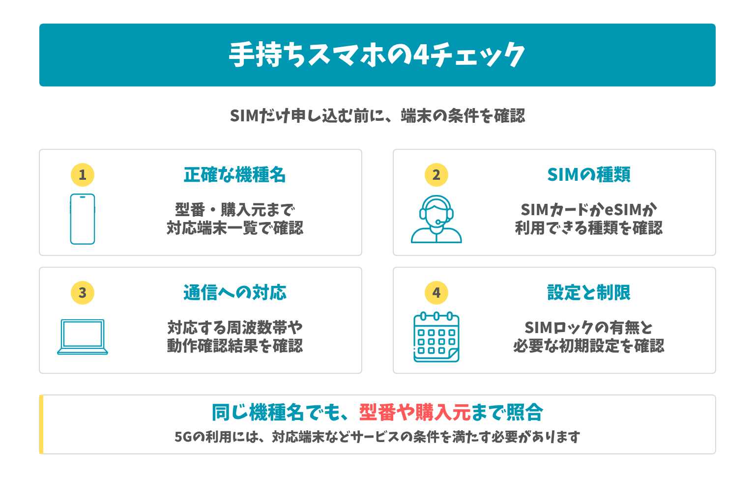 手持ちスマホの4チェック：SIMだけ申し込む前に、端末の条件を確認。同じ機種名でも、型番や購入元まで照合