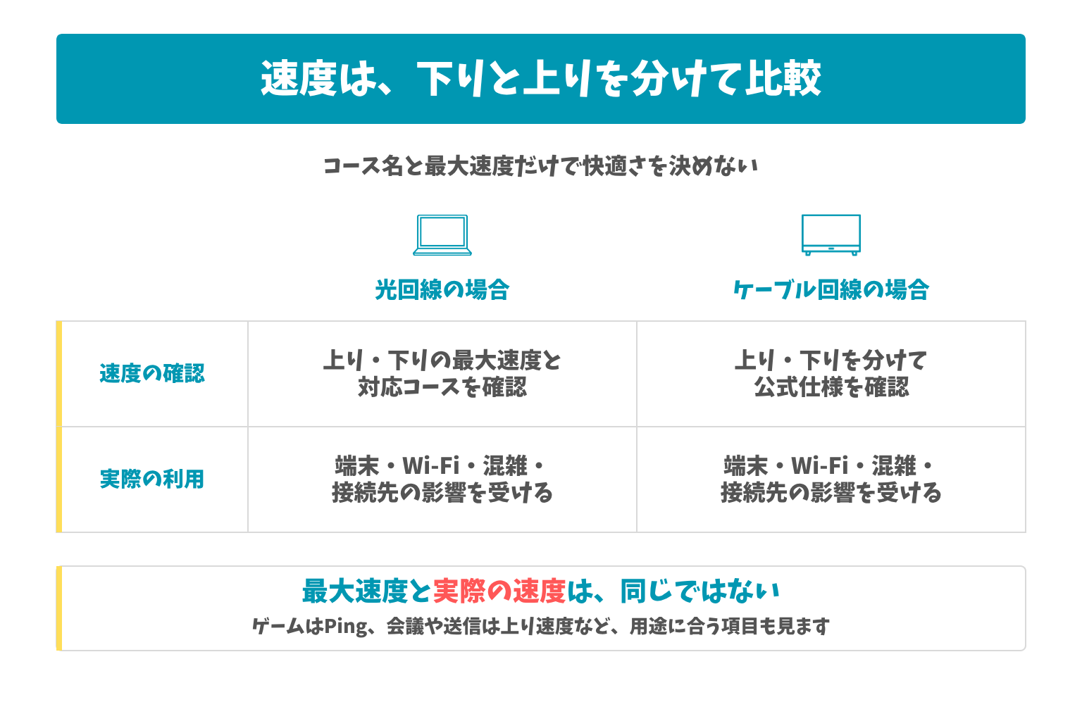 速度は、下りと上りを分けて比較：コース名と最大速度だけで快適さを決めない。最大速度と実際の速度は、同じではない