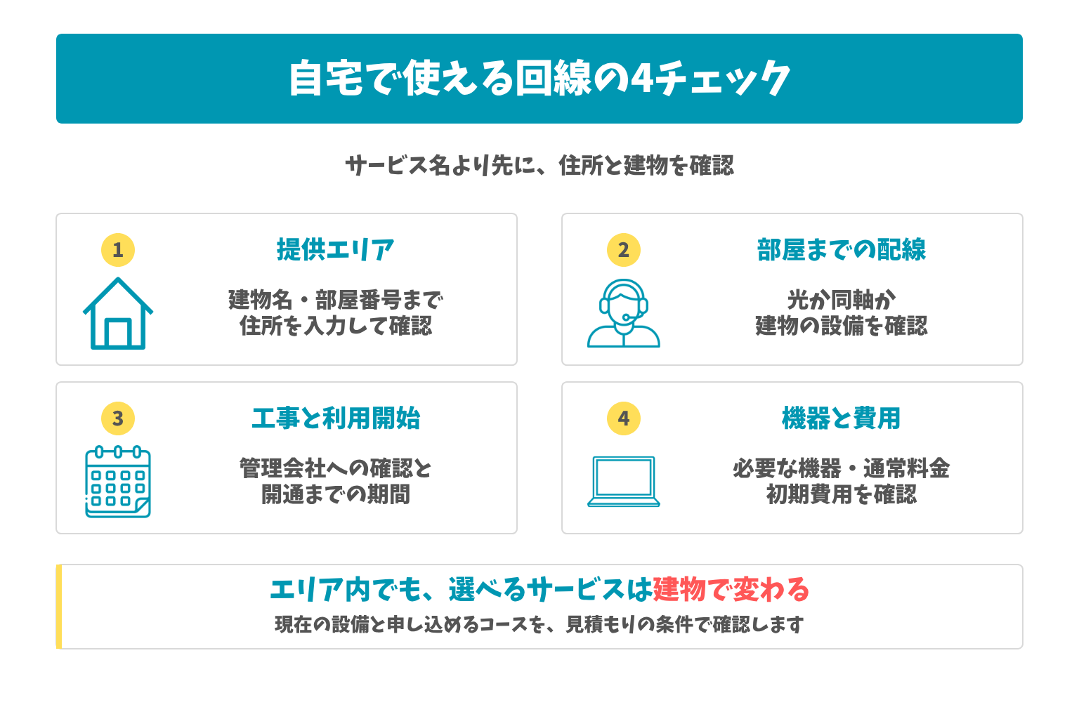 自宅で使える回線の4チェック：サービス名より先に、住所と建物を確認。エリア内でも、選べるサービスは建物で変わる