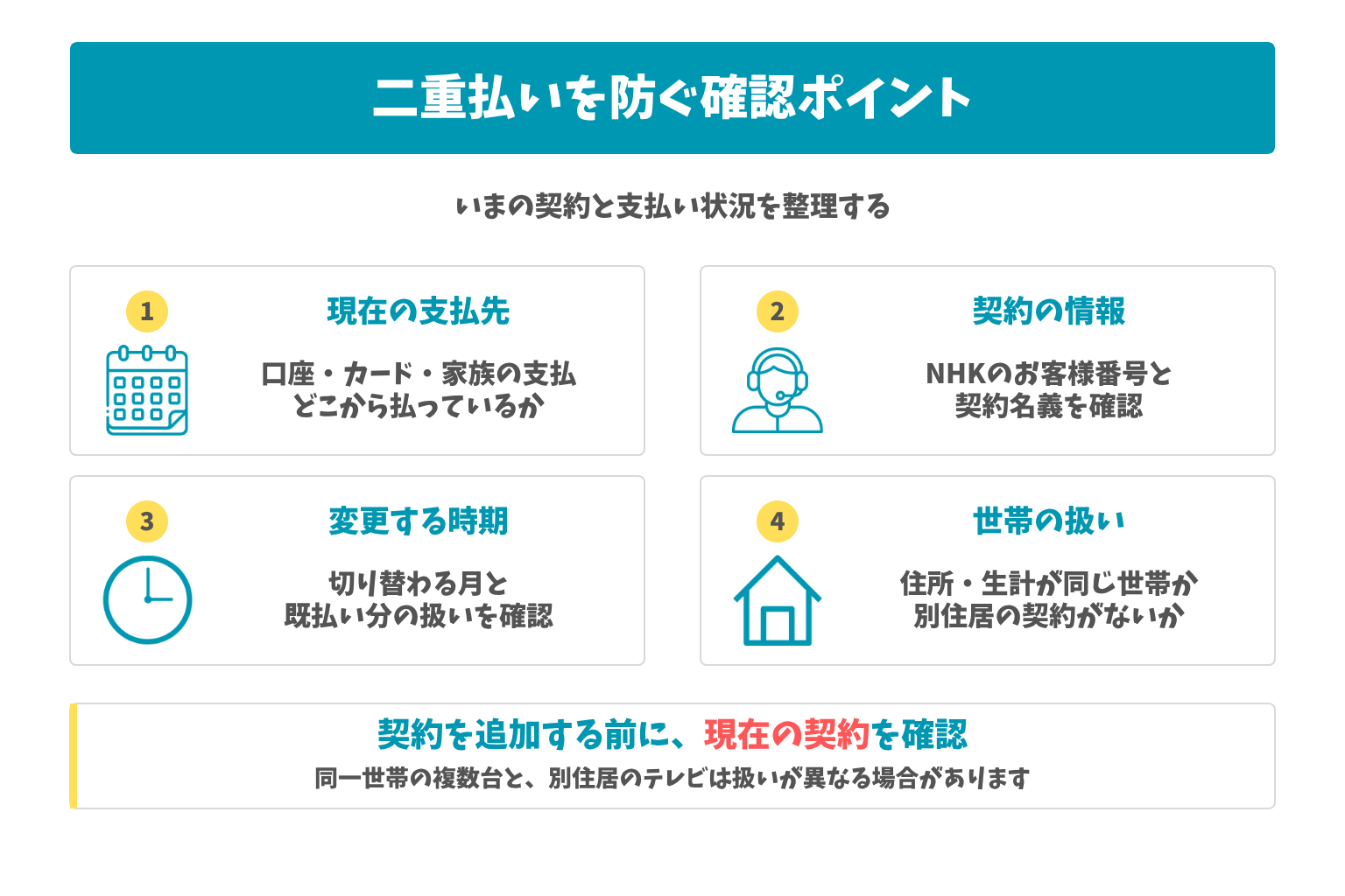 二重払いを防ぐ確認ポイント:いまの契約と支払い状況を整理する。契約を追加する前に、現在の契約を確認