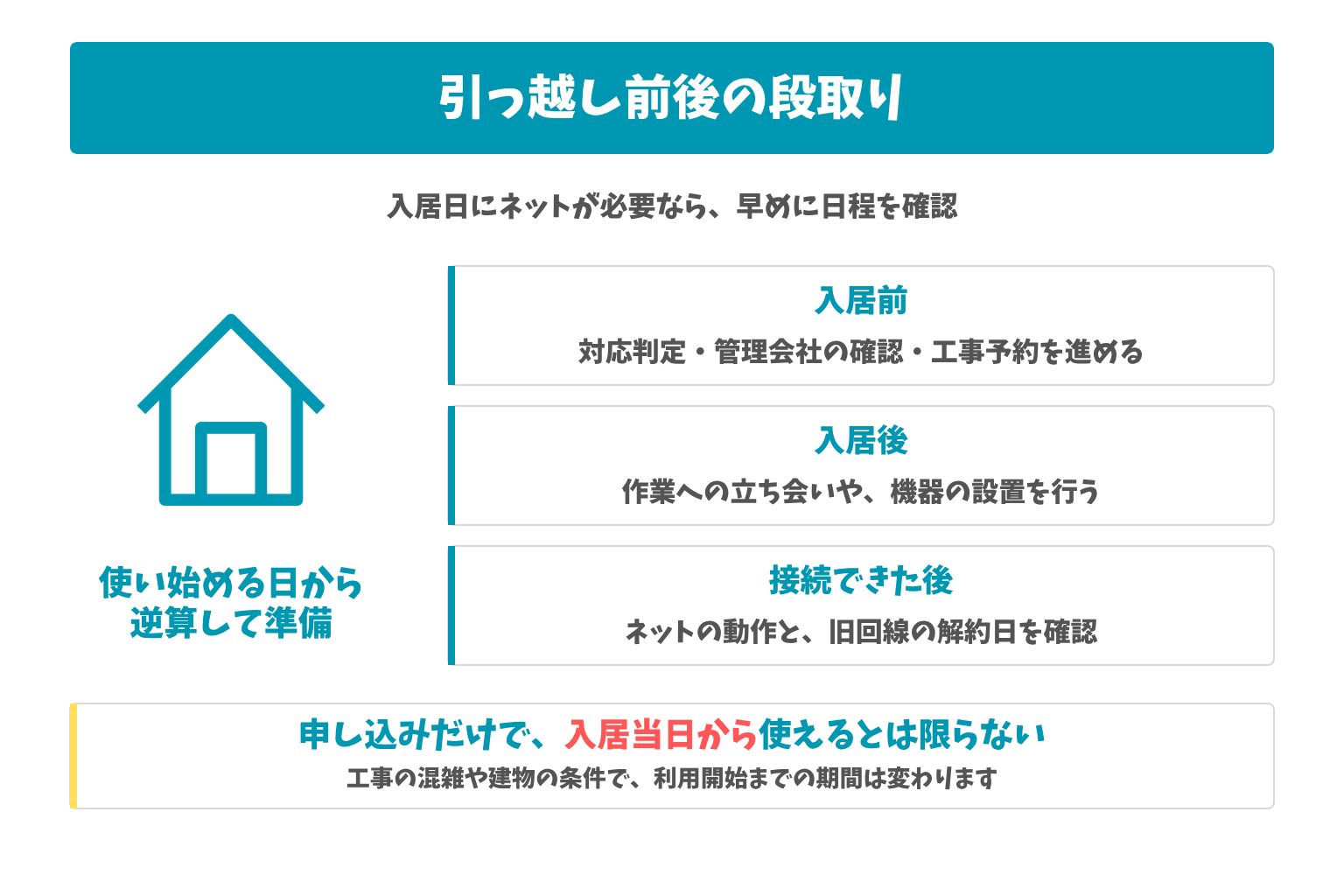 引っ越し前後の段取り:入居日にネットが必要なら、早めに日程を確認。申し込みだけで、入居当日から使えるとは限らない