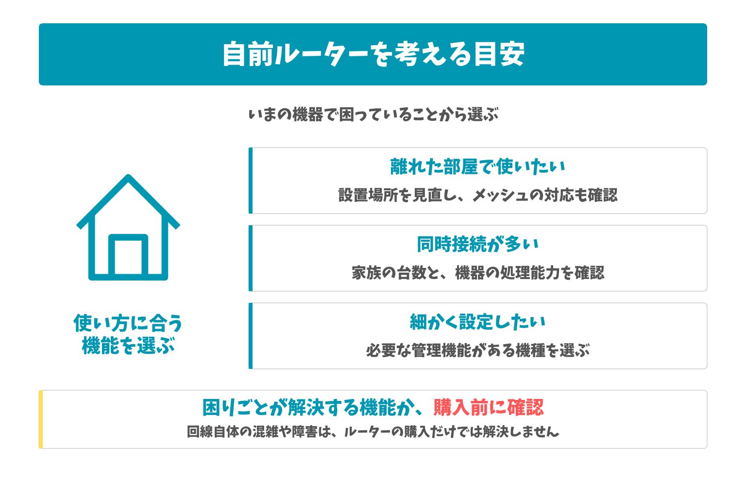 自前ルーターを考える目安:いまの機器で困っていることから選ぶ。困りごとが解決する機能か、購入前に確認