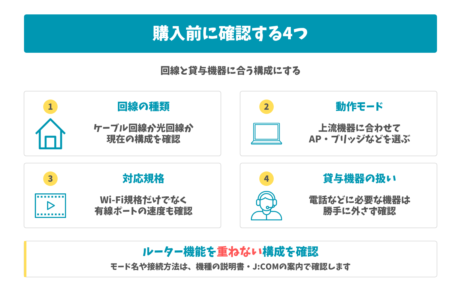 購入前に確認する4つ:回線と貸与機器に合う構成にする。ルーター機能を重ねない構成を確認