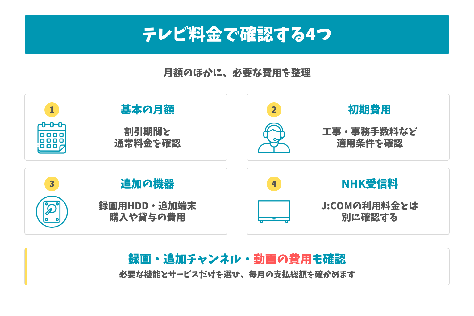 テレビ料金で確認する4つ:月額のほかに、必要な費用を整理。録画・追加チャンネル・動画の費用も確認