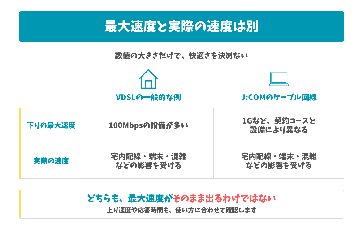最大速度と実際の速度は別:数値の大きさだけで、快適さを決めない。どちらも、最大速度がそのまま出るわけではない