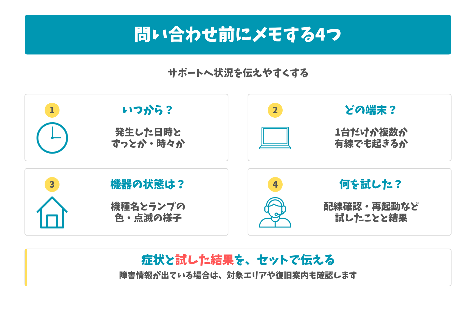 問い合わせ前にメモする4つ:サポートへ状況を伝えやすくする。症状と試した結果を、セットで伝える